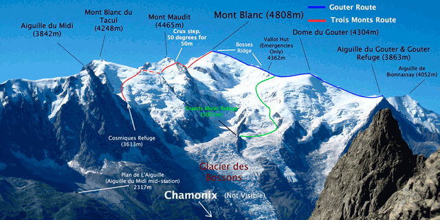 Discover Mont Blanc With This Indepth Guide From Alps Magic